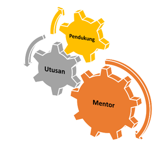 Mission Ecosystem Gears
